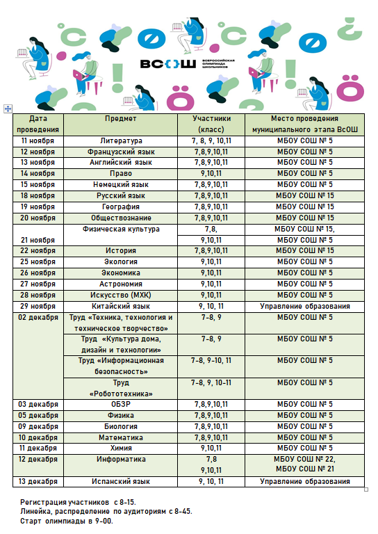 Расписание муниципального этапа ВсОШ